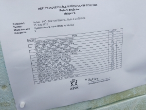 Přespolák republikové finále